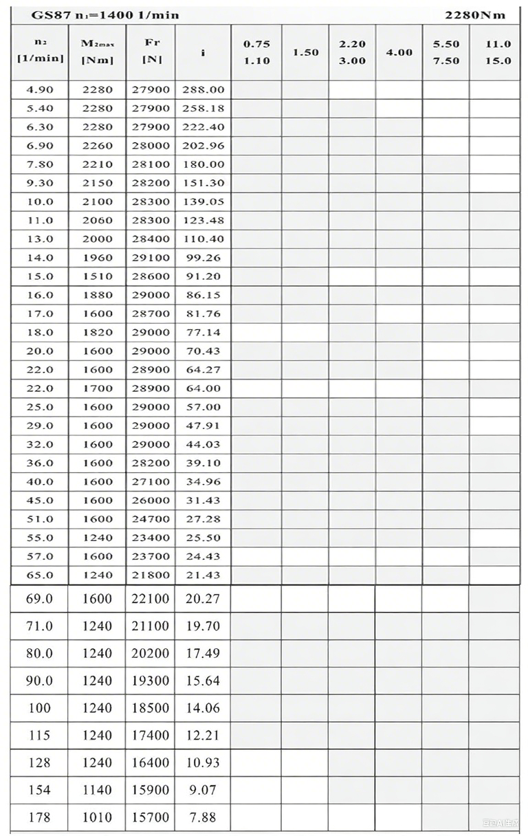 S87減速機性能參數(shù).png